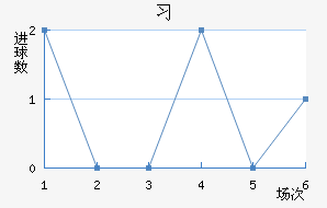 ϰ