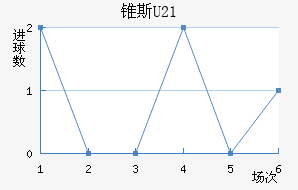 ׶˹U21