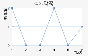 C.S.˹¶
