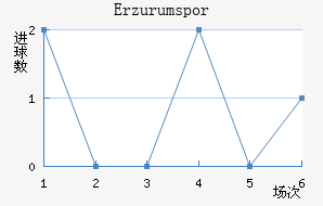 Erzurumspor