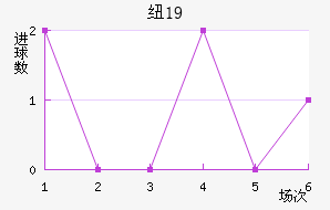 ŦױU19