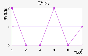 ˹ 127