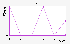 ϱ