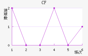 CFǽ
