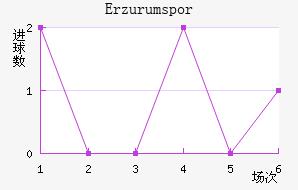Erzurumspor