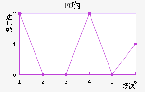 FCӴ