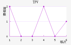 TPV̷