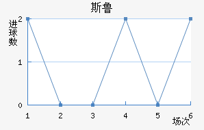 ˹³