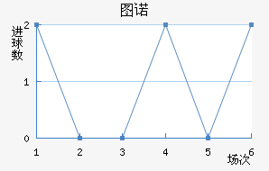 ͼŵ