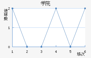 ѧԺ