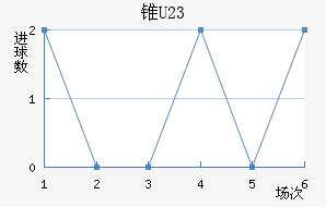 ׶ֶ(U23)