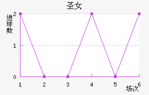 ʥӲŮ