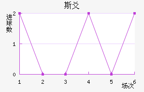˹سǽ