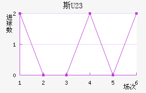 ˹(U23)