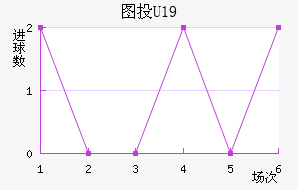 ͼͶU19