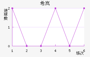 ϣᰲ