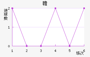 հ