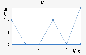 ķķն