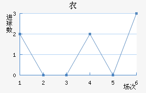 FC