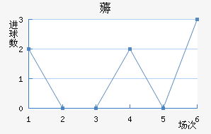 ޶