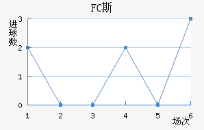 FC˹