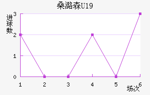 ɣºɭU19