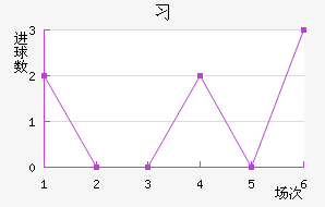 ϰ½