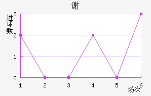 лƶ