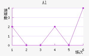 Alٹ½