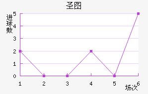 ʥͼǽ