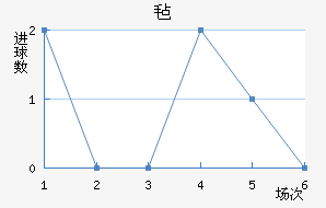 ձ