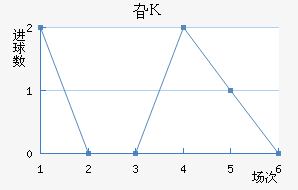 긣˹
