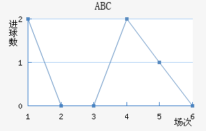 ABC