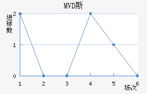 MVD˹˽