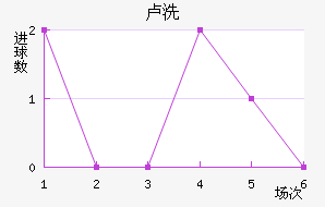 ¬ϴ