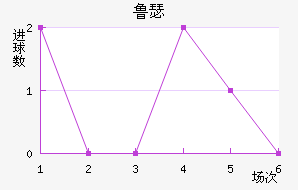 ³ɪս