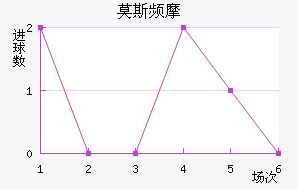 Ī˹ƵĦ