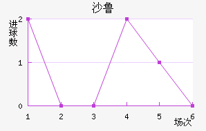ɳ³