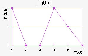 ɽɵϰ½