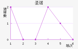 ʥŵ