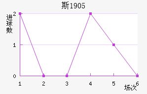 ˹1905