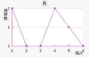 Ф