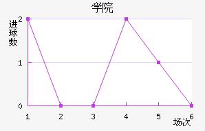 ѧԺ