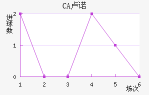 CA¬ŵ