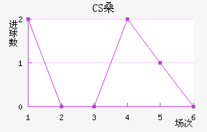 CSɣ̭