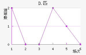 D.ƥ˽