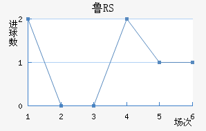 ³RS