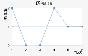 ŵU19