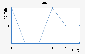ʥ³˹