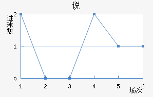 OFK˵ߴĽ